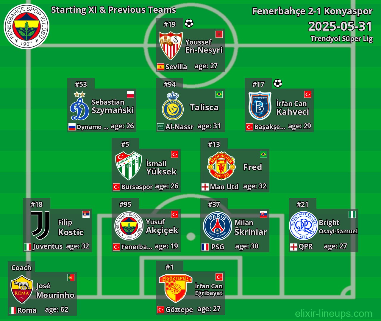 Fenerbahçe Starting XI & Previous Teams 2025-05-31