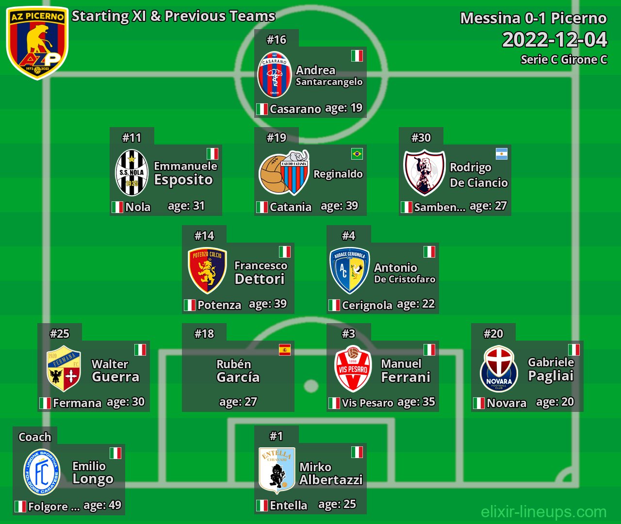 Picerno Starting XI & Previous Teams 2022-12-04