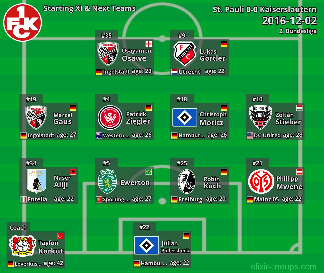 Kaiserslautern Starting XI & Next Teams 2016-12-02