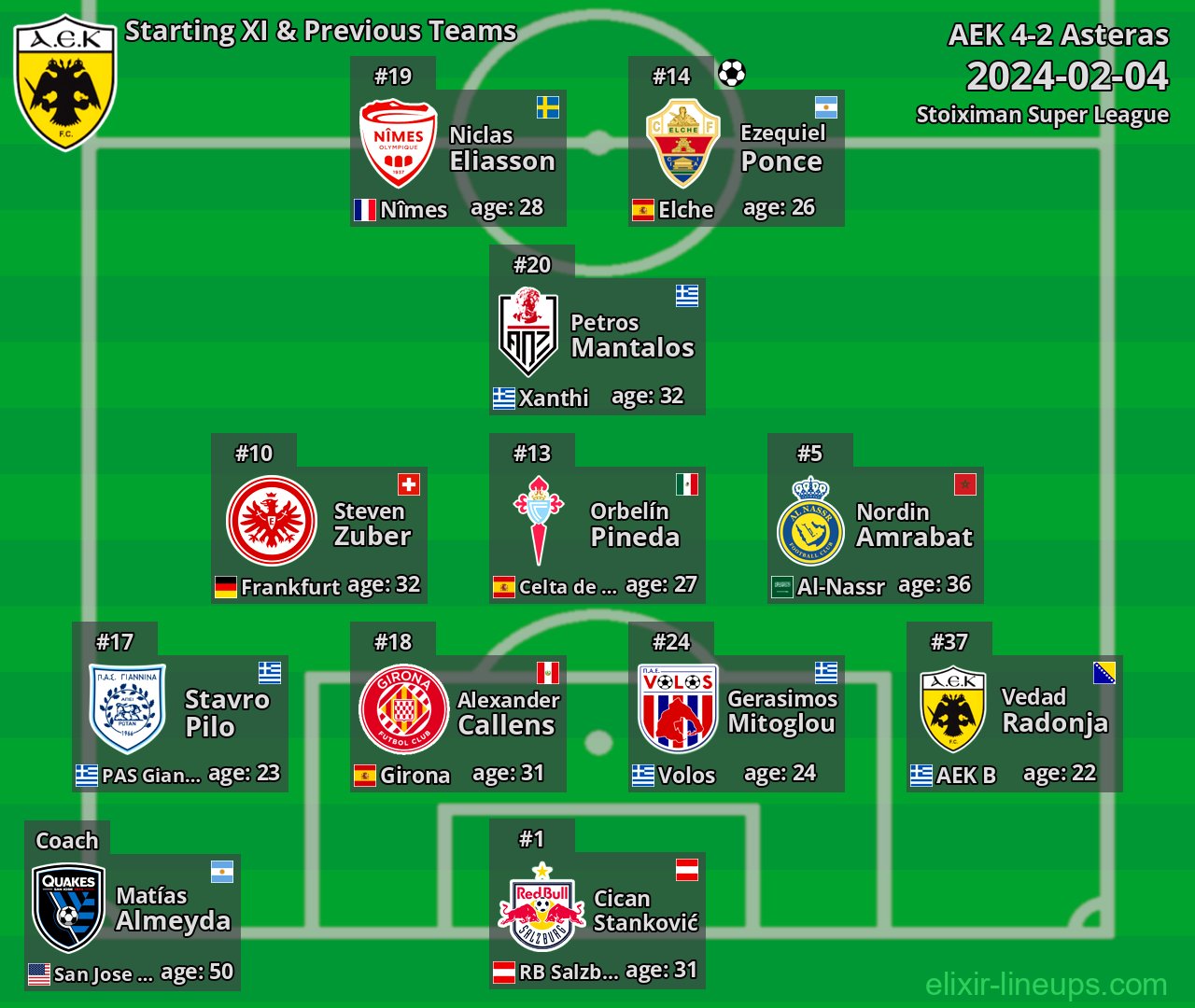 AEK Starting XI & Previous Teams 2024-02-04