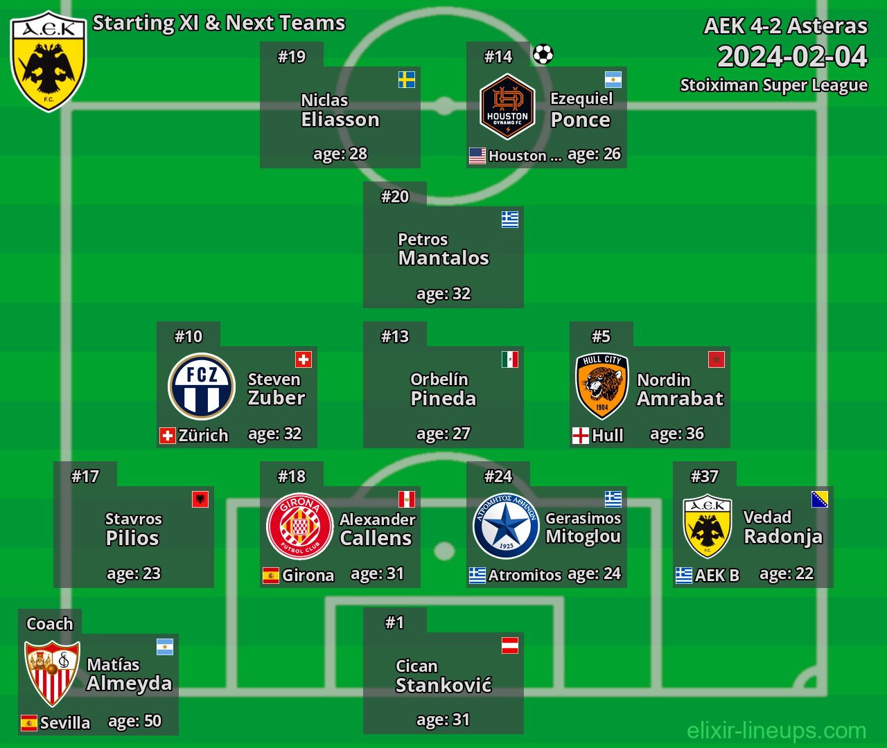 AEK Starting XI & Next Teams 2024-02-04