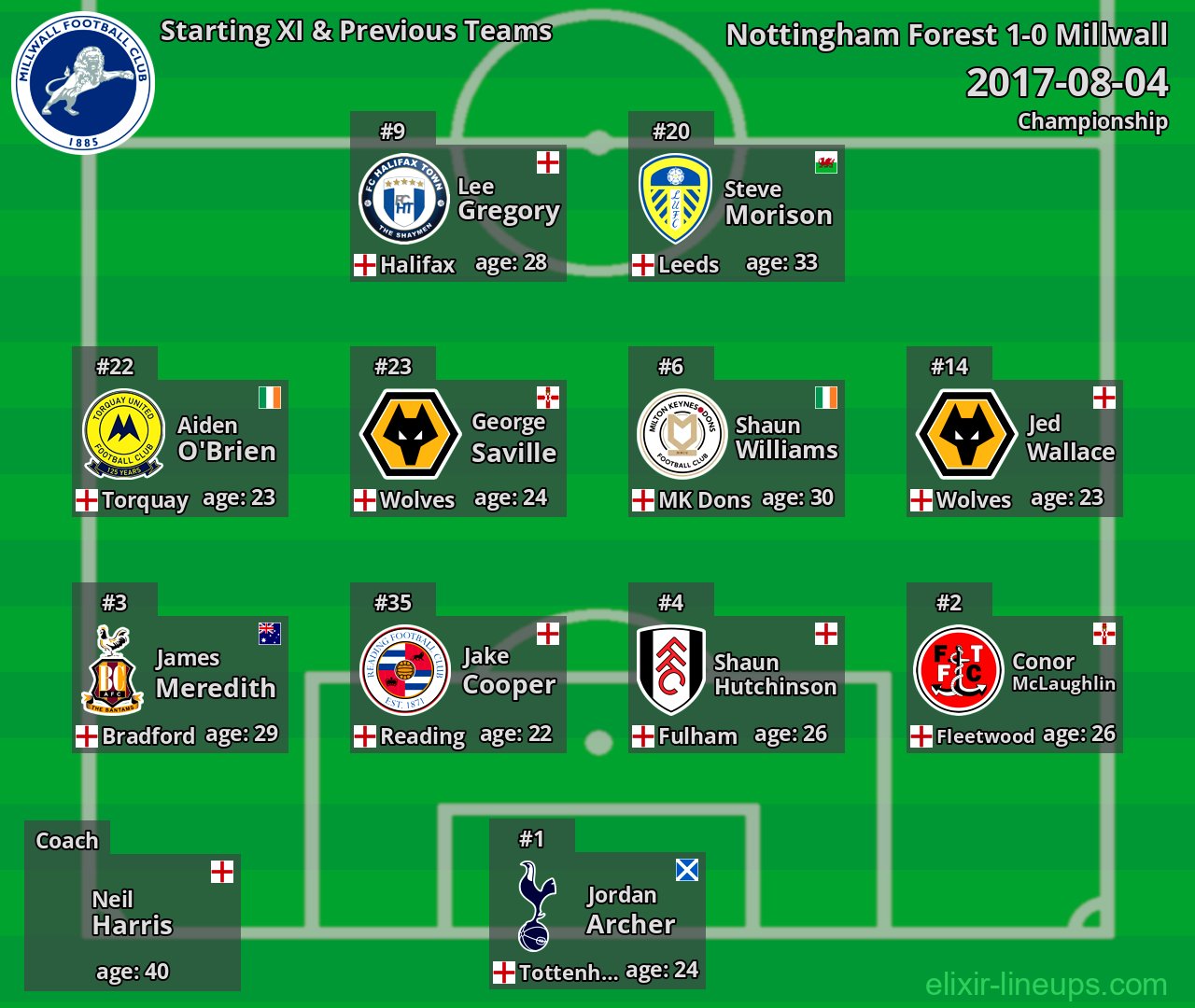 Millwall Starting XI & Previous Teams 2017-08-04