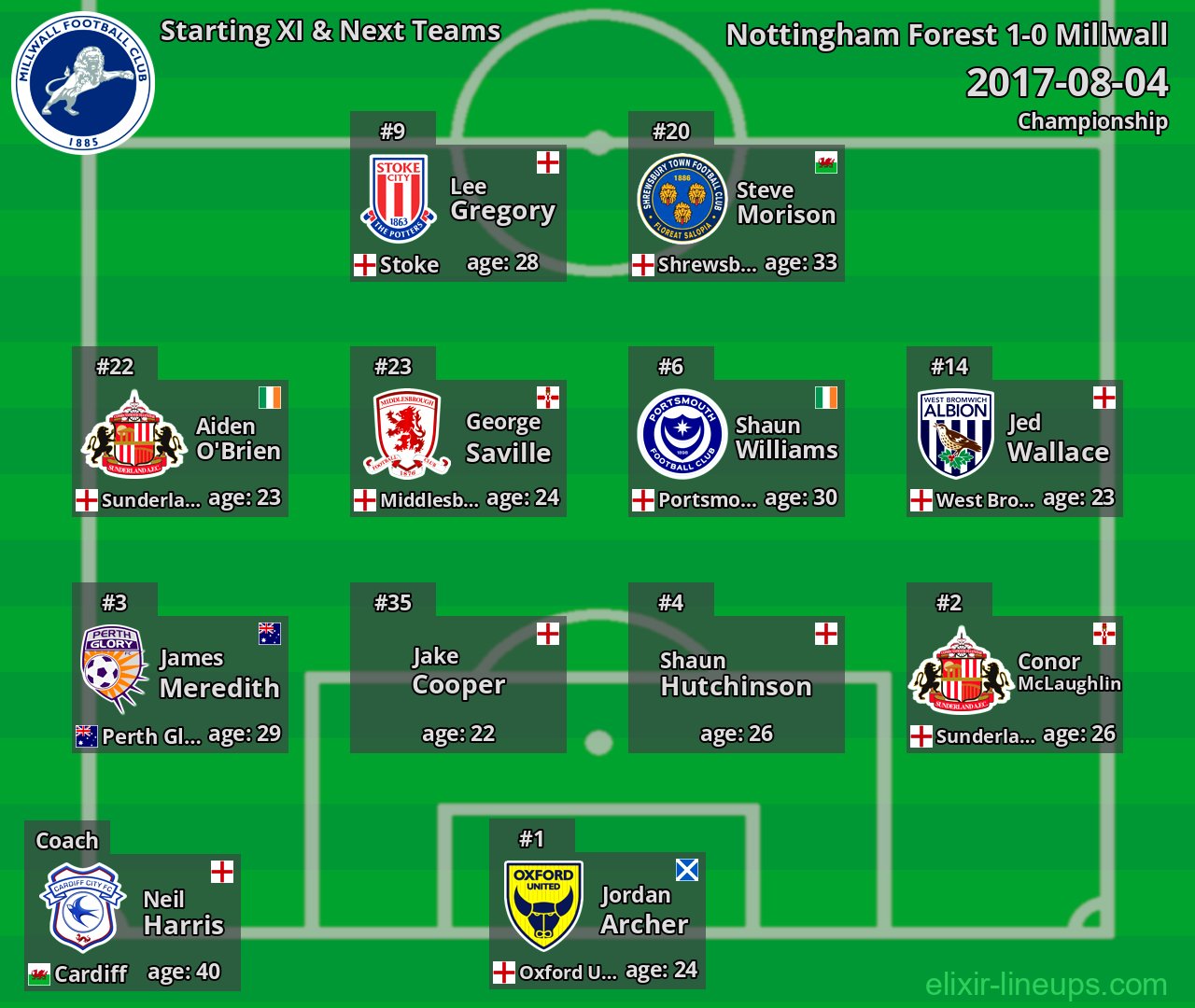 Millwall Starting XI & Next Teams 2017-08-04