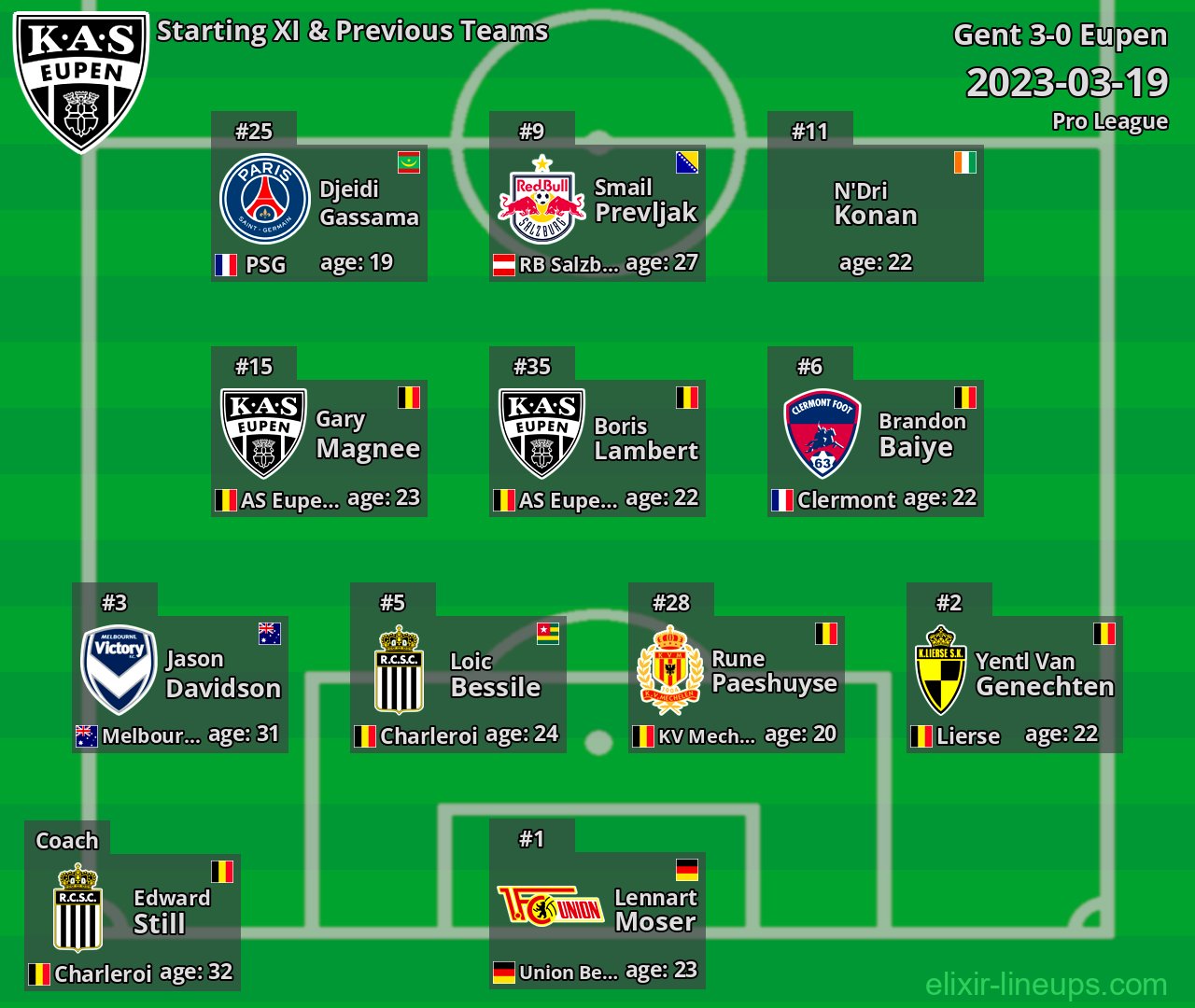 Eupen Starting XI & Previous Teams 2023-03-19