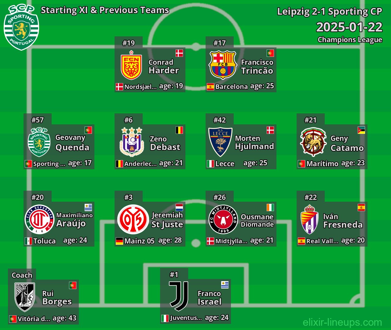 Sporting CP Starting XI & Previous Teams 2025-01-22