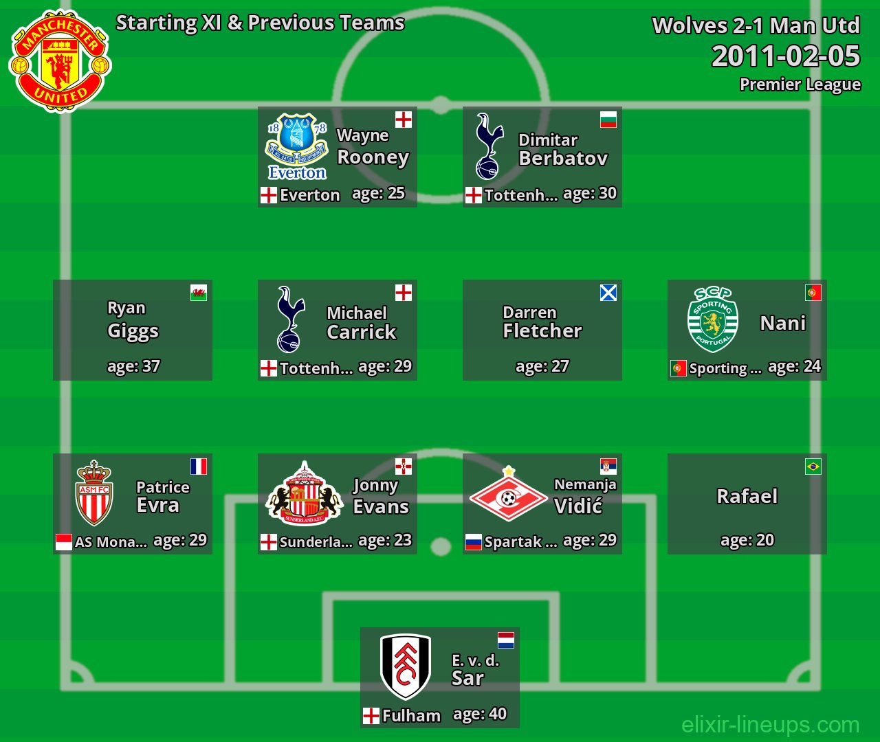 Man Utd Starting XI & Previous Teams 2011-02-05