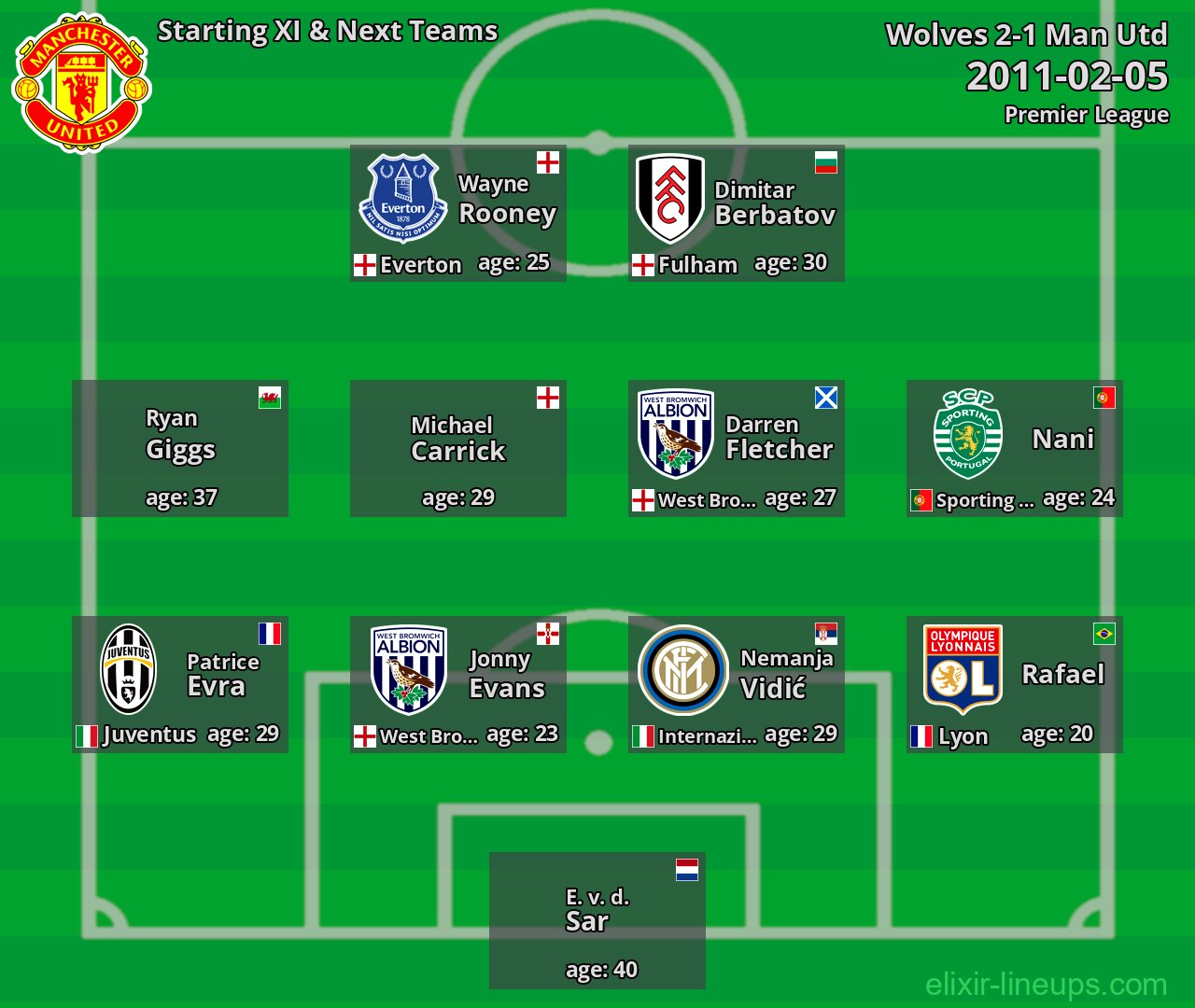 Man Utd Starting XI & Next Teams 2011-02-05