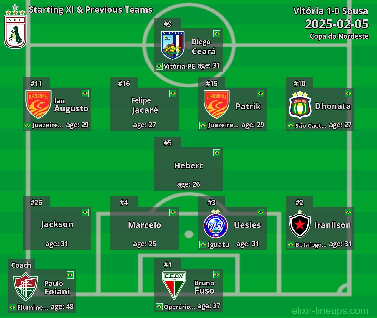 Sousa Starting XI & Previous Teams 2025-02-05