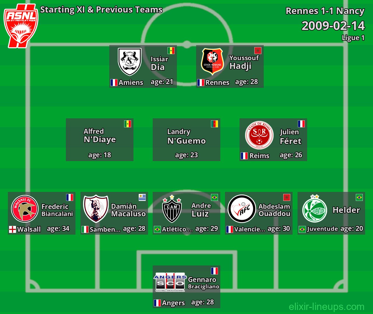 Nancy Starting XI & Previous Teams 2009-02-14