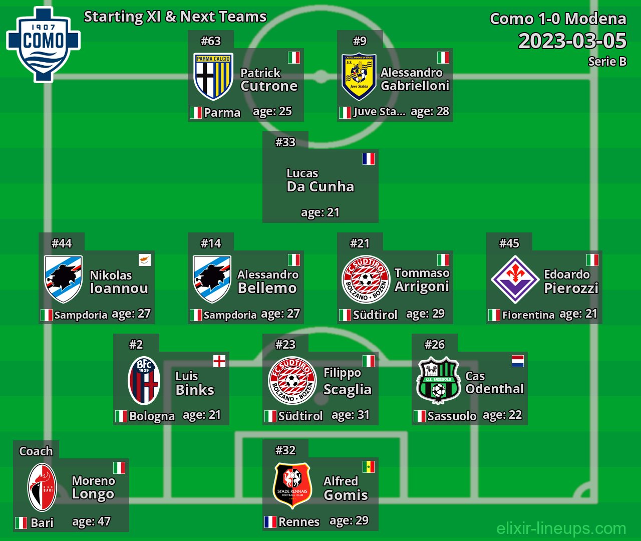 Como Starting XI & Next Teams 2023-03-05