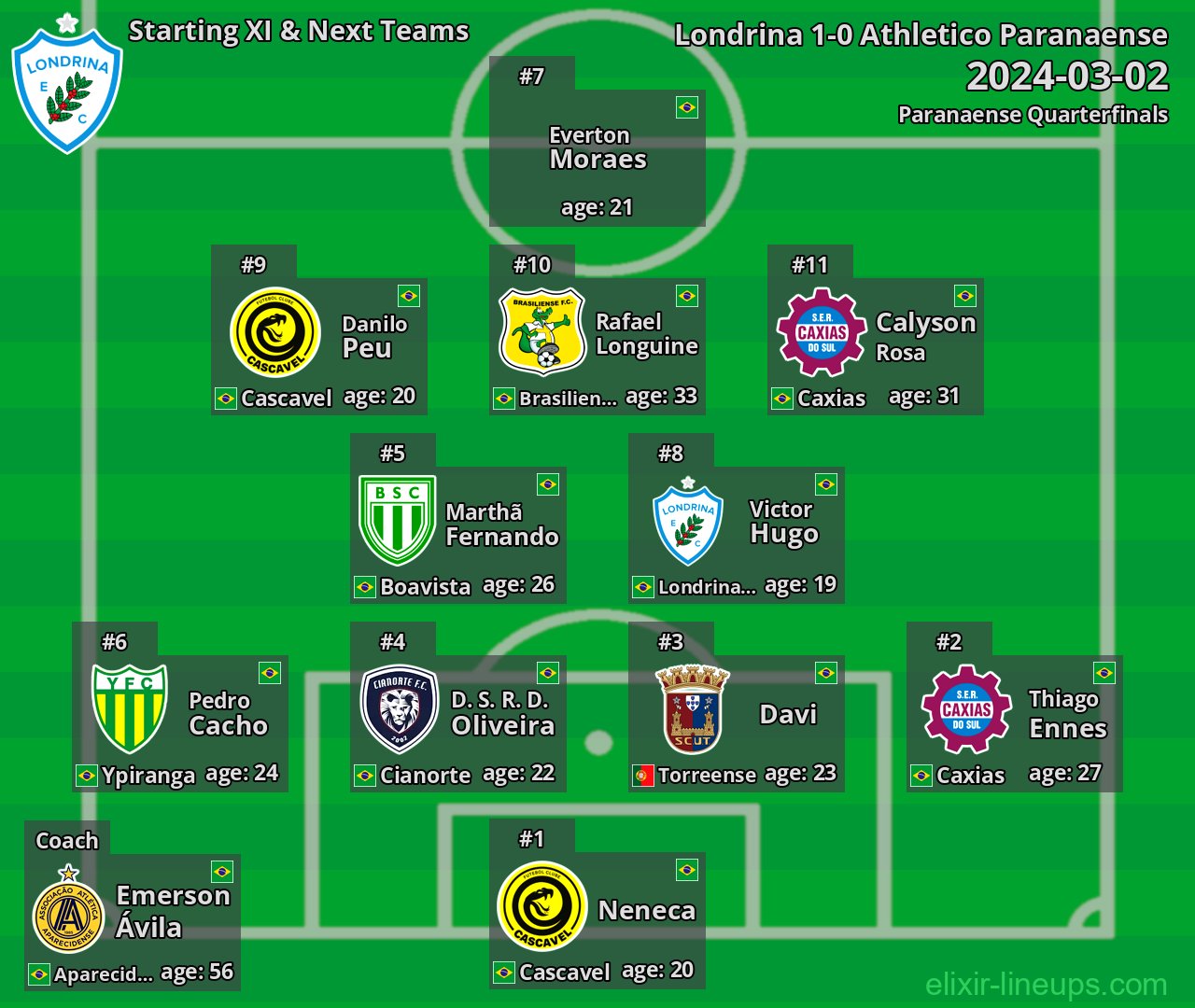 Londrina Starting XI & Next Teams 2024-03-02