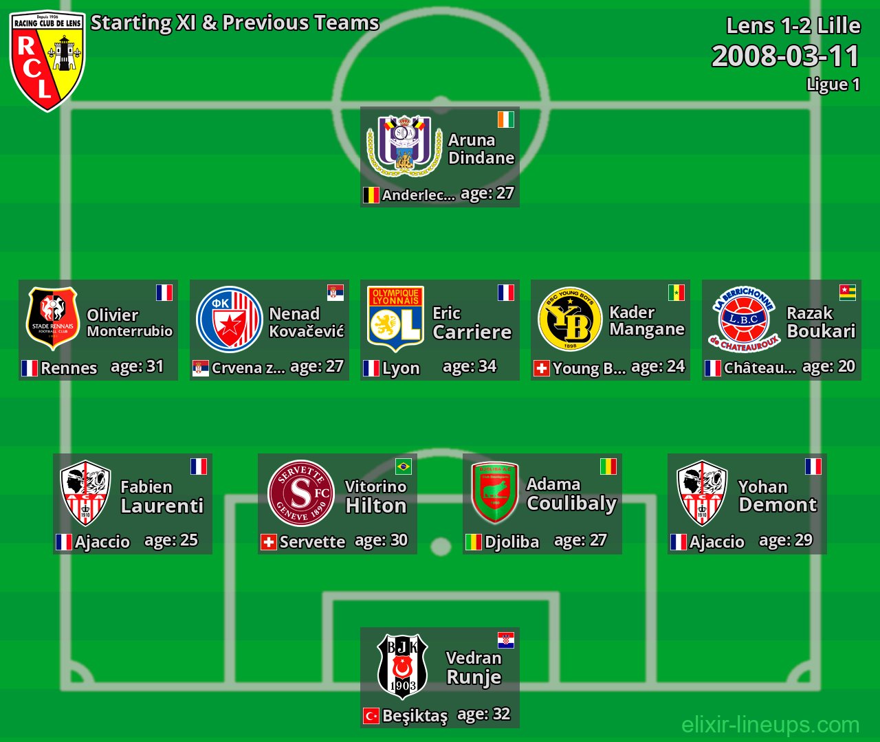 Lens Starting XI & Previous Teams 2008-03-11