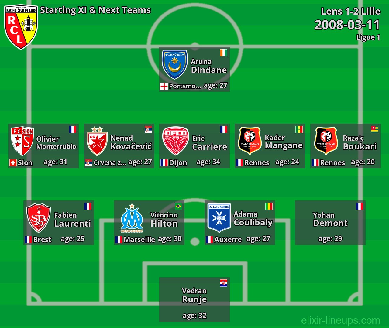 Lens Starting XI & Next Teams 2008-03-11