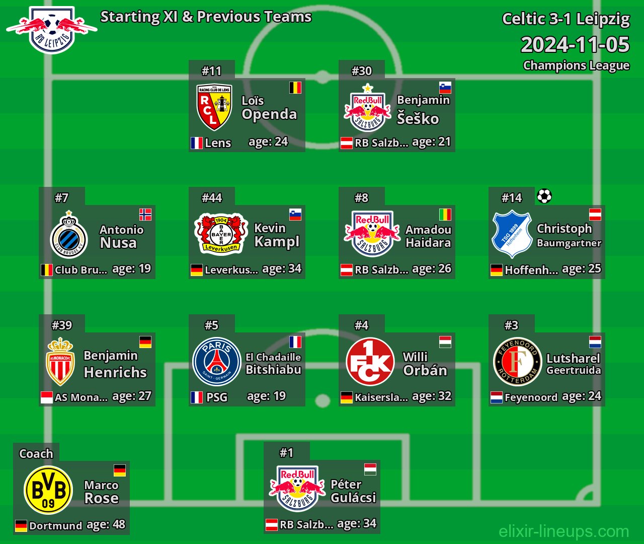 Leipzig Starting XI & Previous Teams 2024-11-05