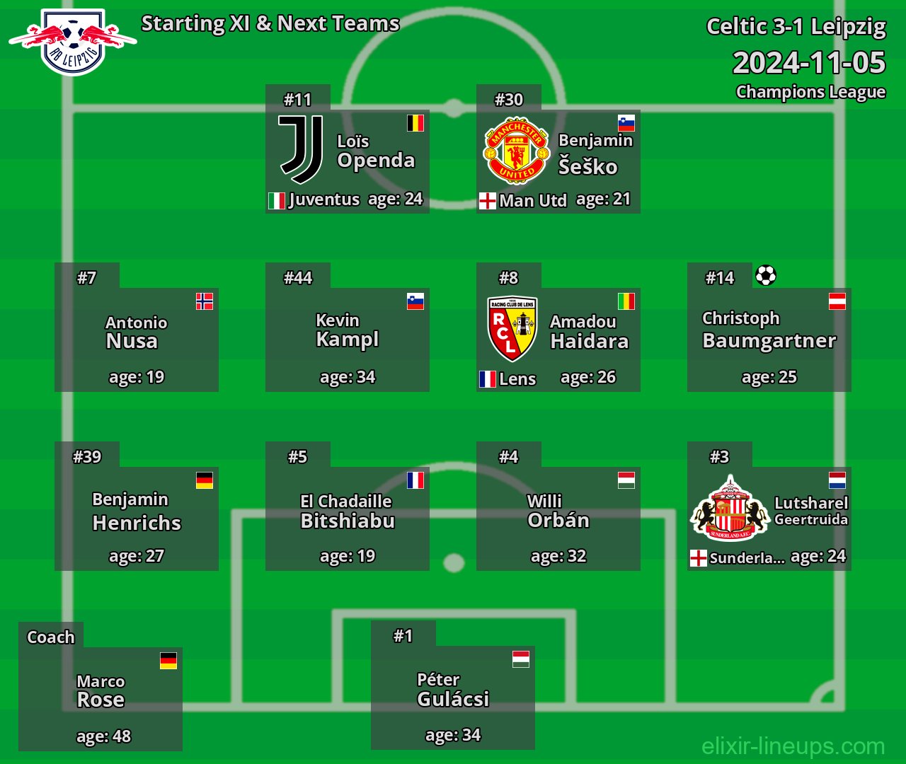 Leipzig Starting XI & Next Teams 2024-11-05
