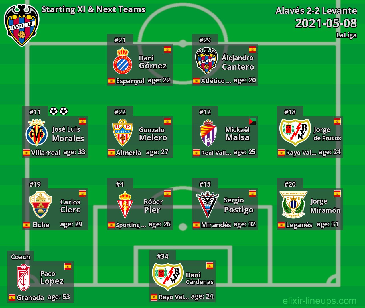 Levante Starting XI & Next Teams 2021-05-08