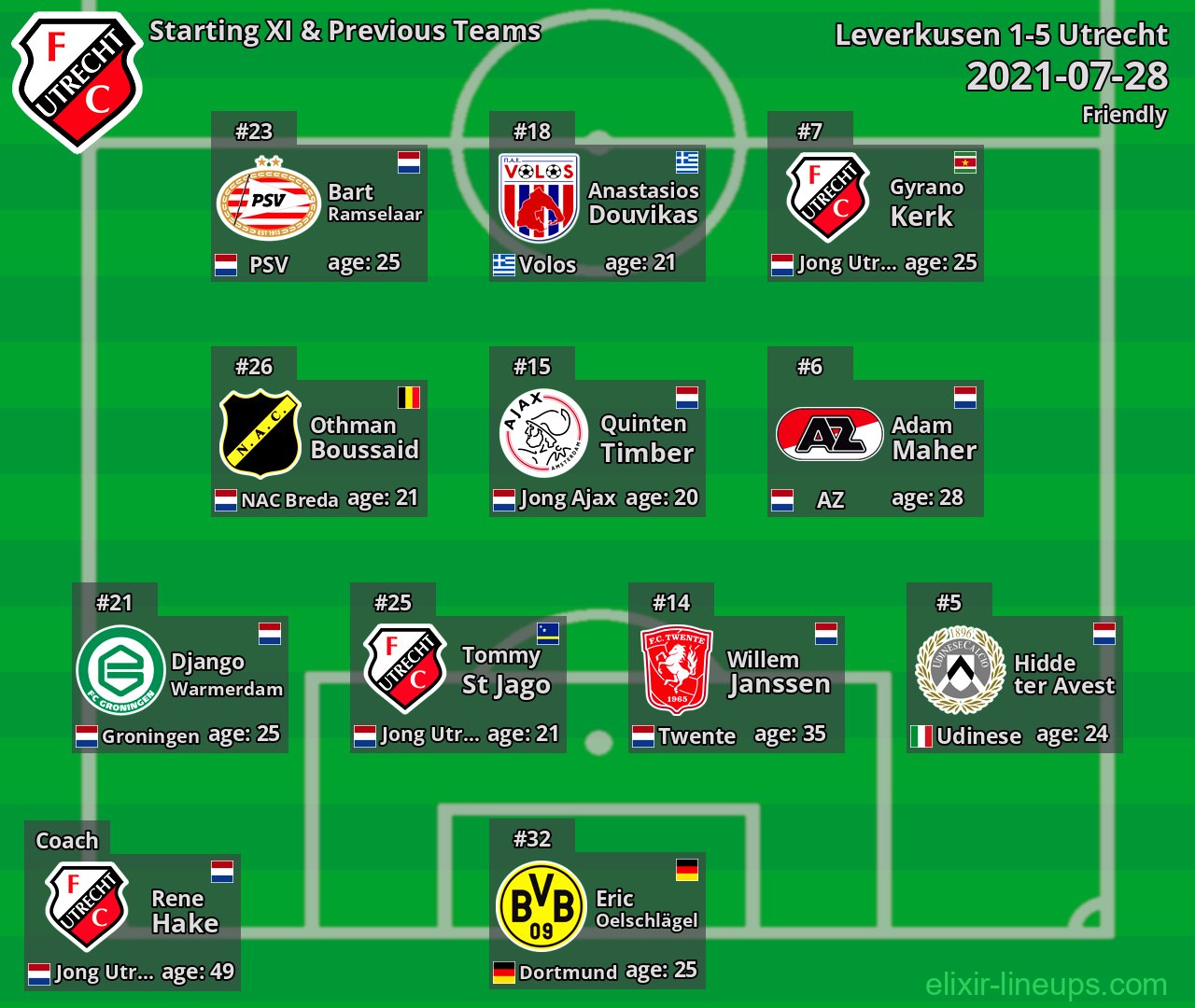 Utrecht Starting XI & Previous Teams 2021-07-28