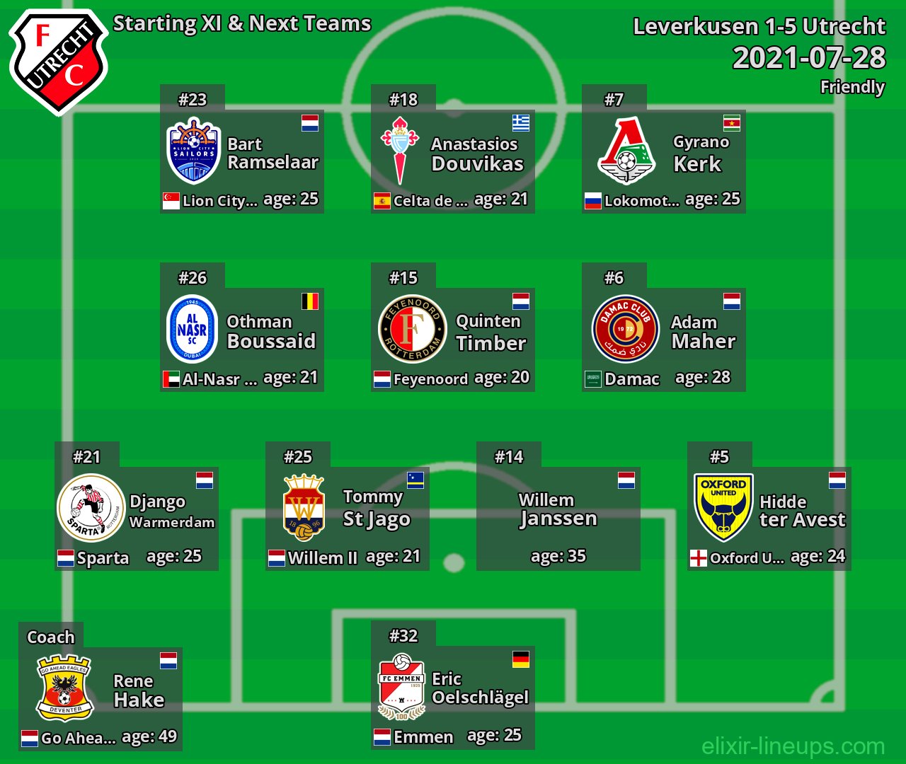 Utrecht Starting XI & Next Teams 2021-07-28