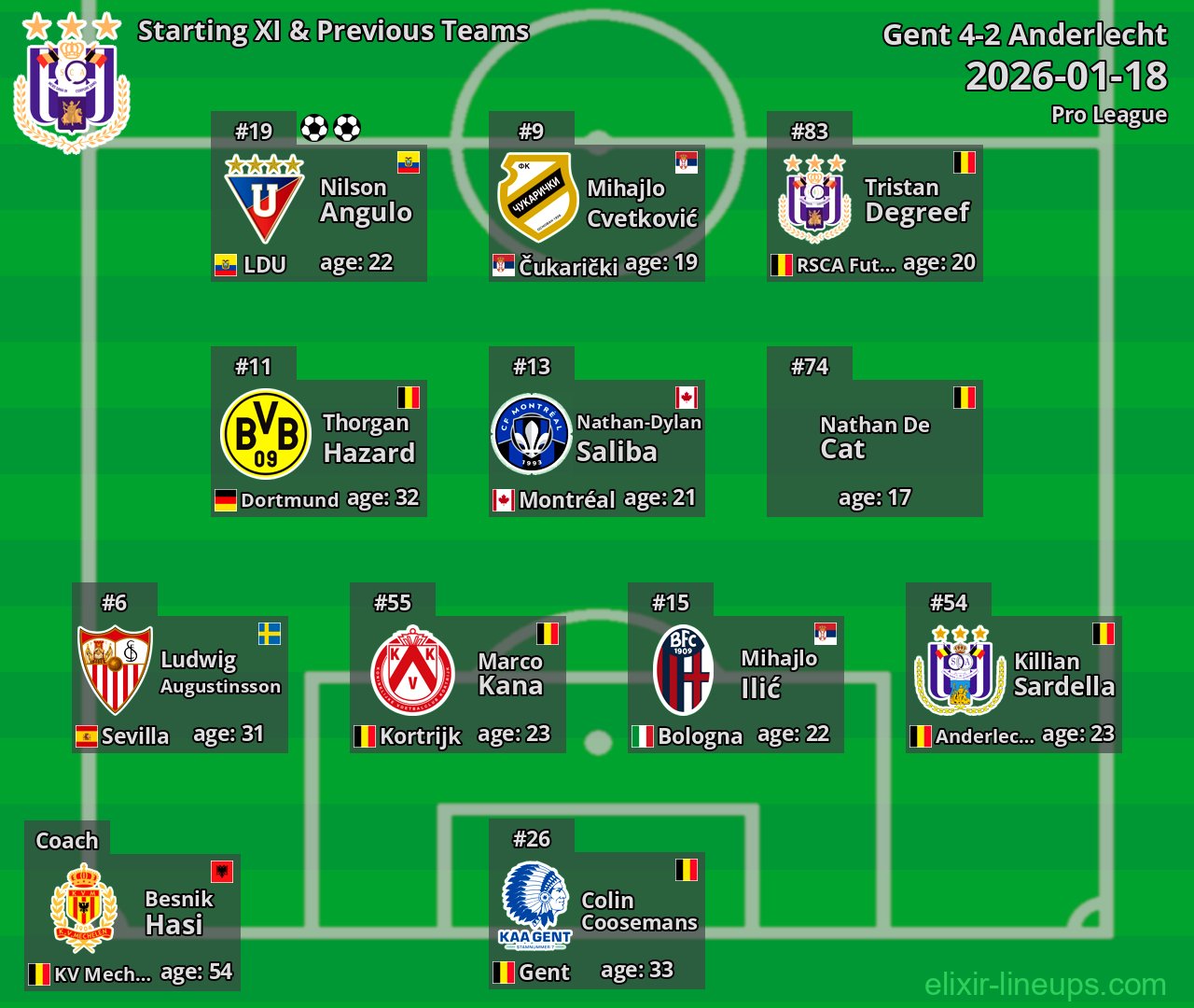 Anderlecht Starting XI & Previous Teams 2026-01-18