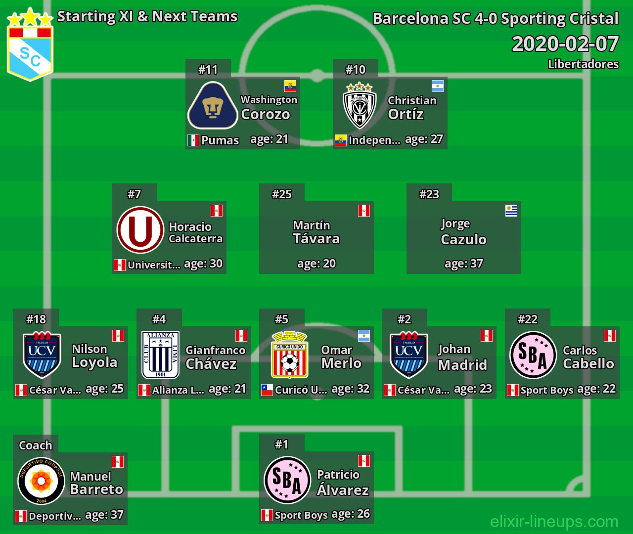 Sporting Cristal Starting XI & Next Teams 2020-02-07