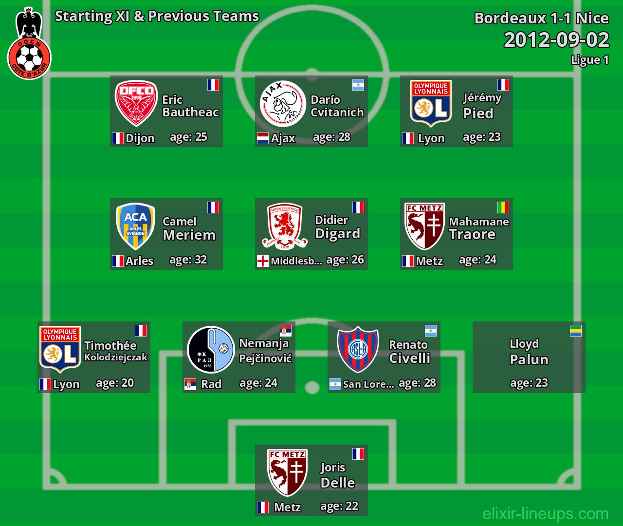Nice Starting XI & Previous Teams 2012-09-02
