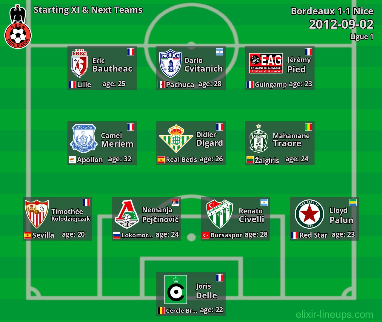 Nice Starting XI & Next Teams 2012-09-02