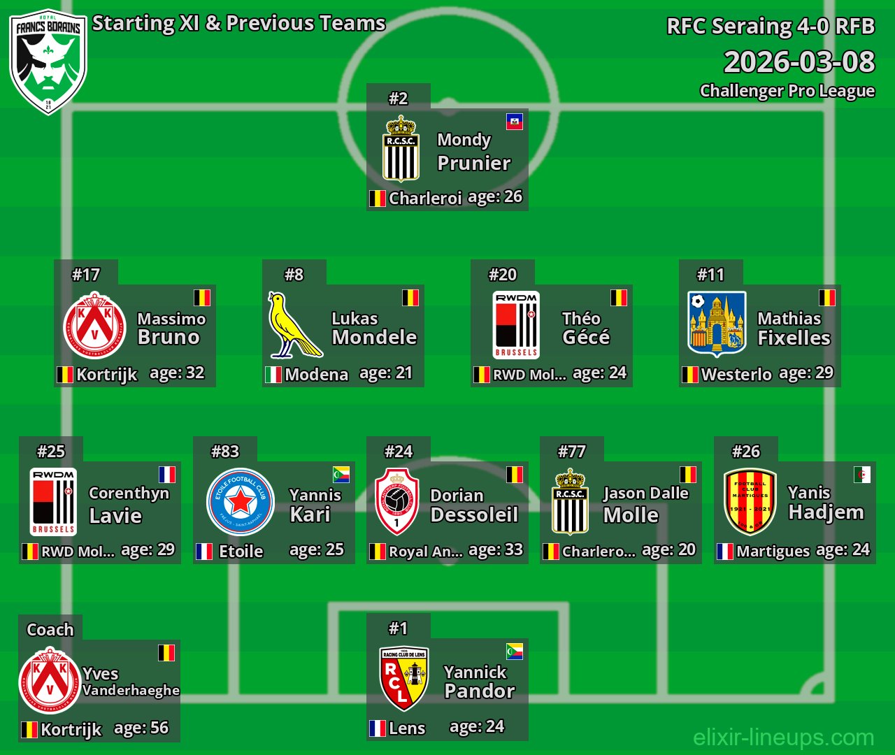RFB Starting XI & Previous Teams 2026-03-08