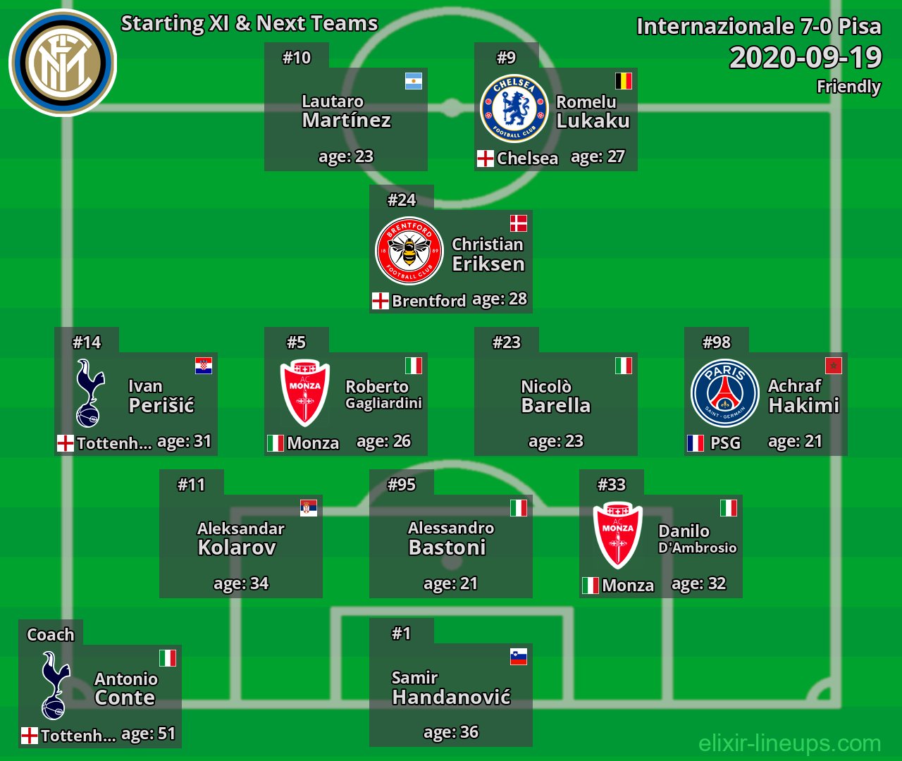 Internazionale Starting XI & Next Teams 2020-09-19