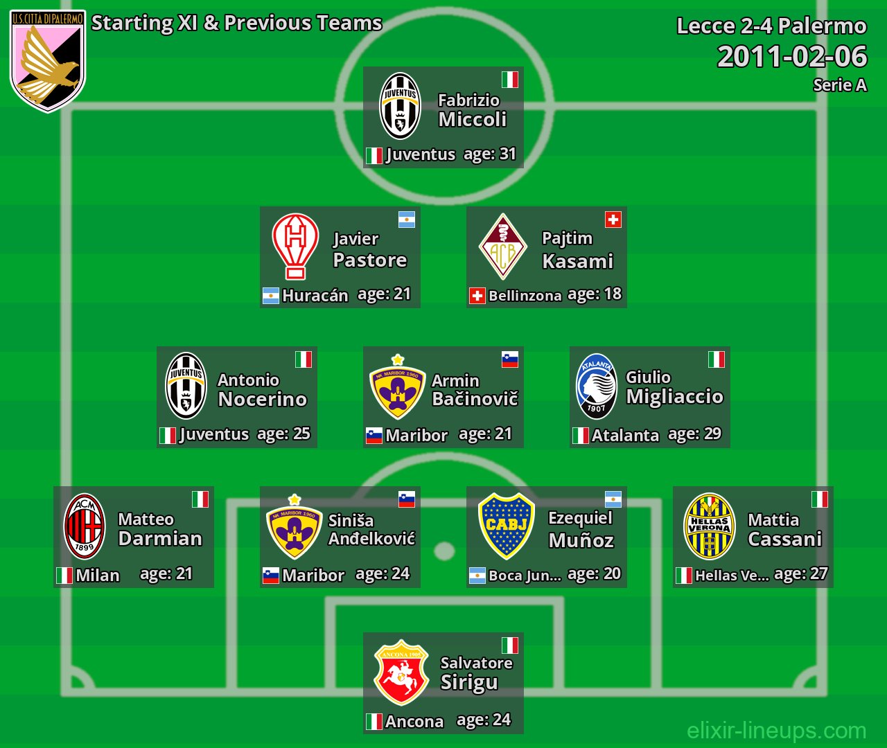Palermo Starting XI & Previous Teams 2011-02-06
