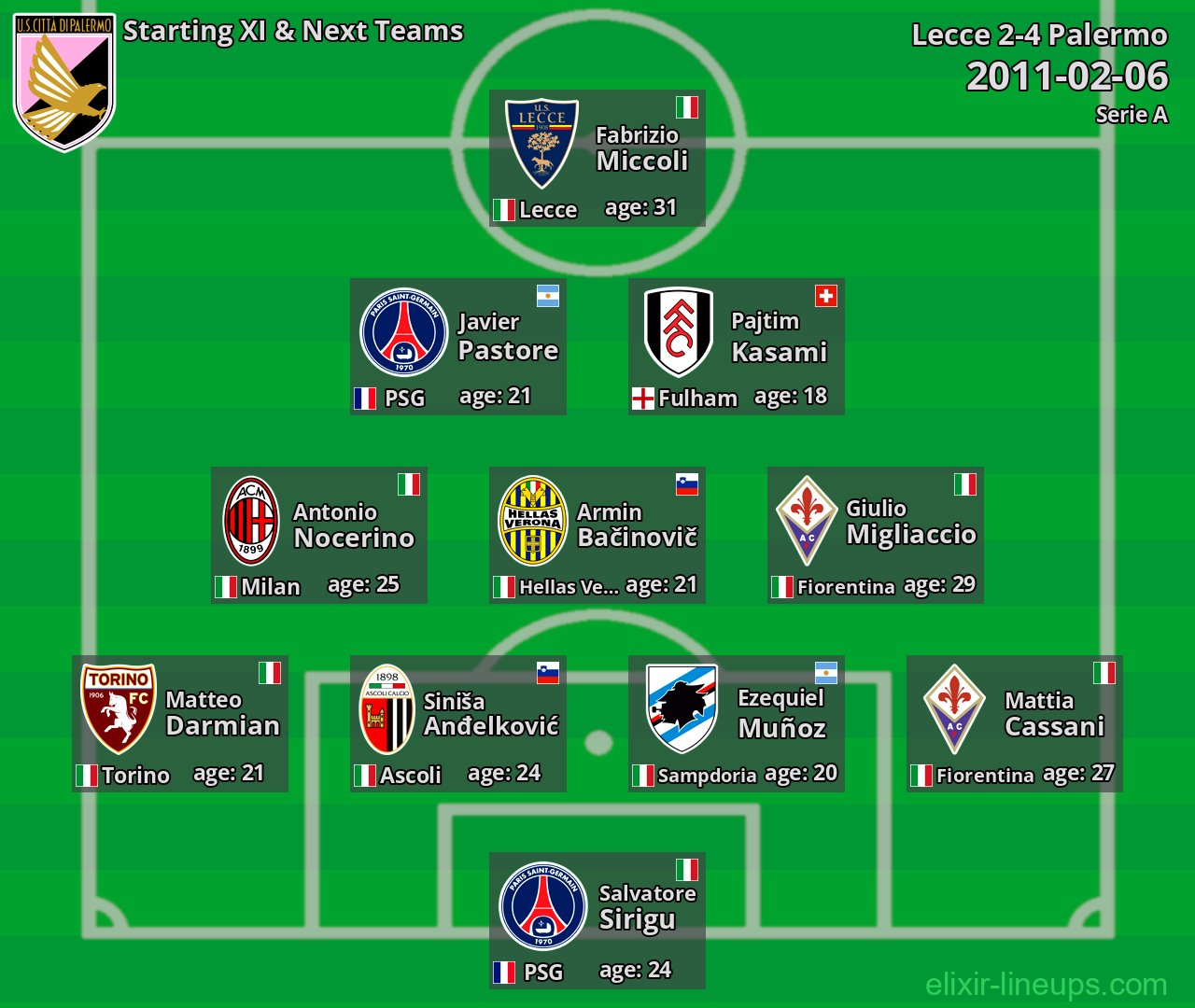 Palermo Starting XI & Next Teams 2011-02-06