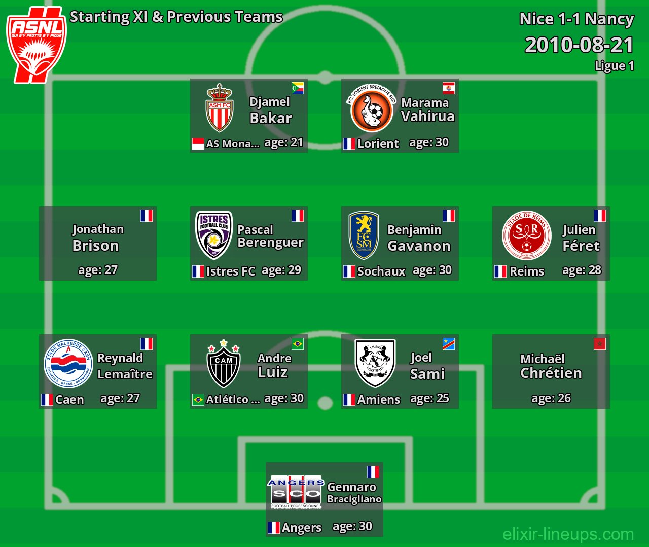 Nancy Starting XI & Previous Teams 2010-08-21