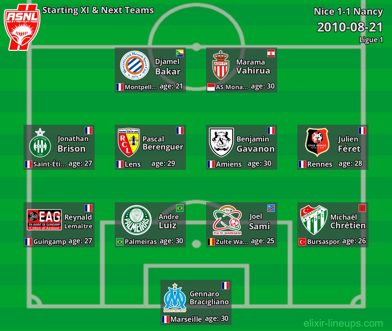 Nancy Starting XI & Next Teams 2010-08-21