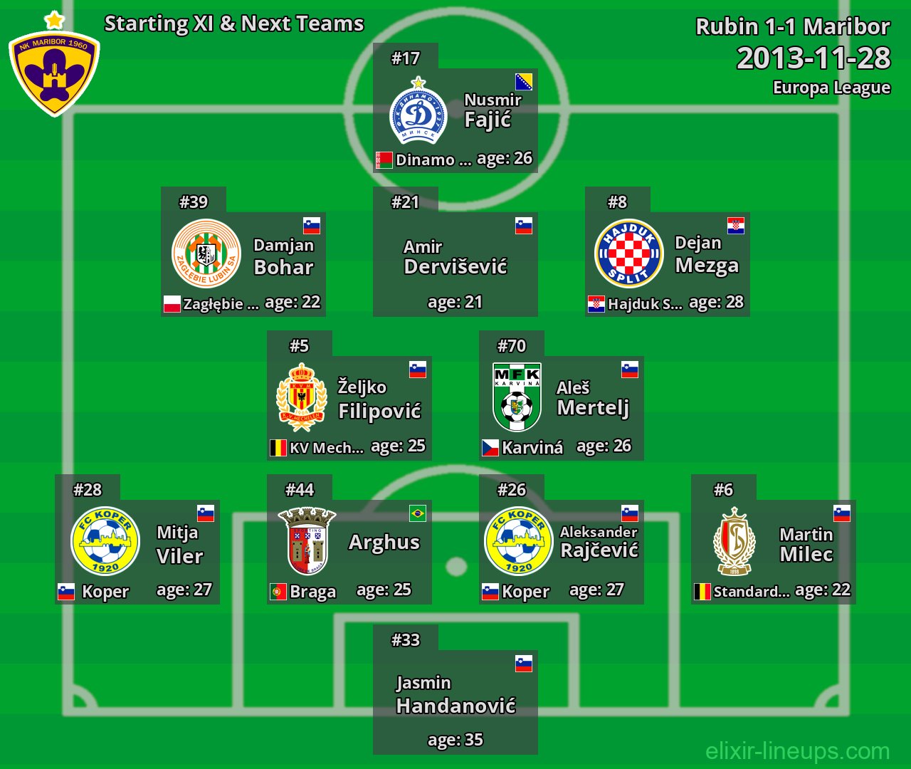 Maribor Starting XI & Next Teams 2013-11-28