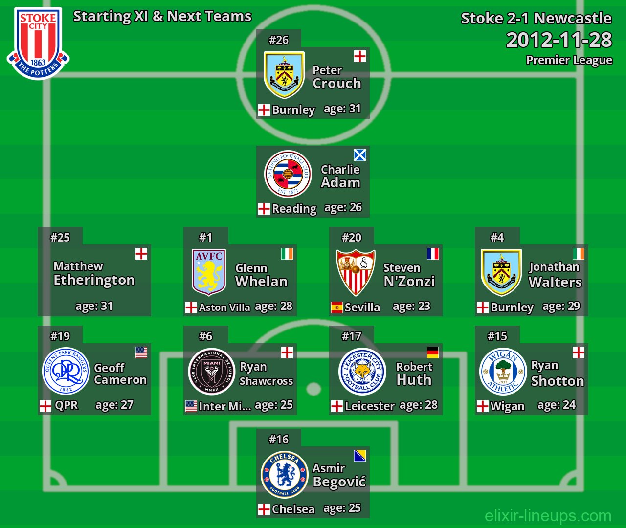 Stoke Starting XI & Next Teams 2012-11-28