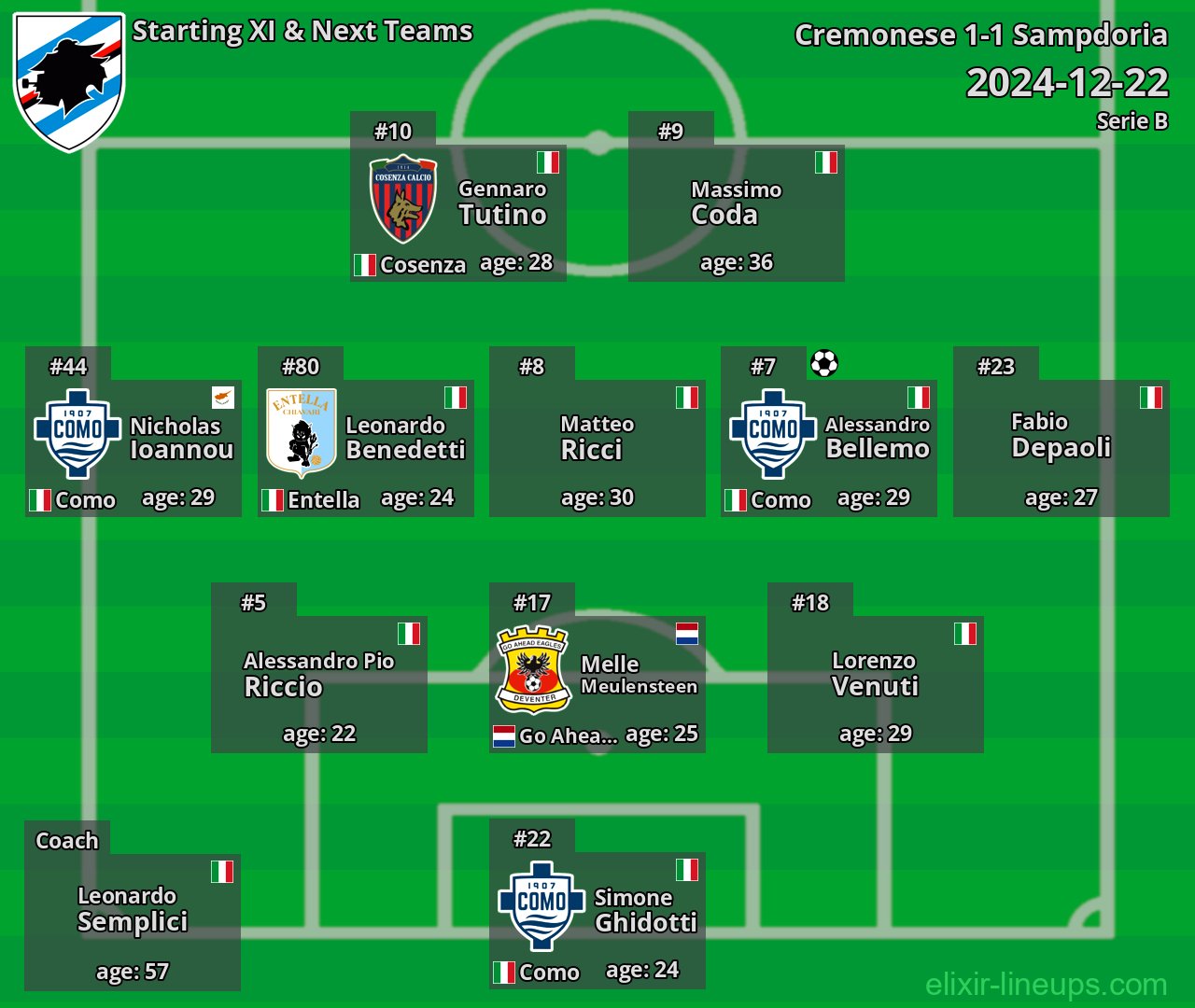 Sampdoria Starting XI & Next Teams 2024-12-22