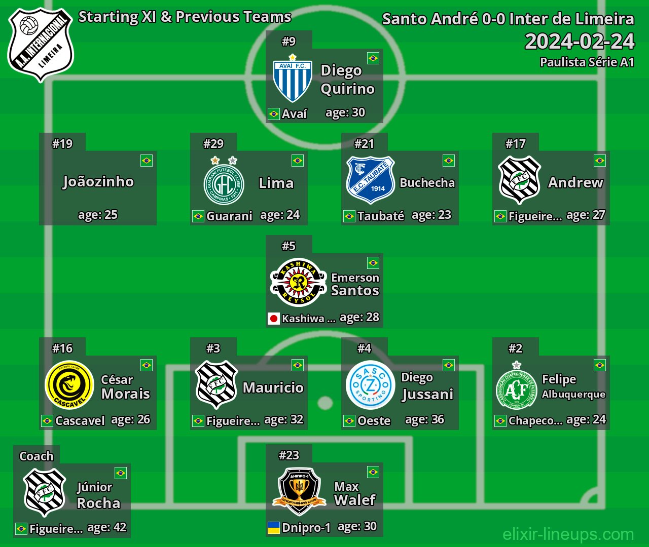Inter de Limeira Starting XI & Previous Teams 2024-02-24