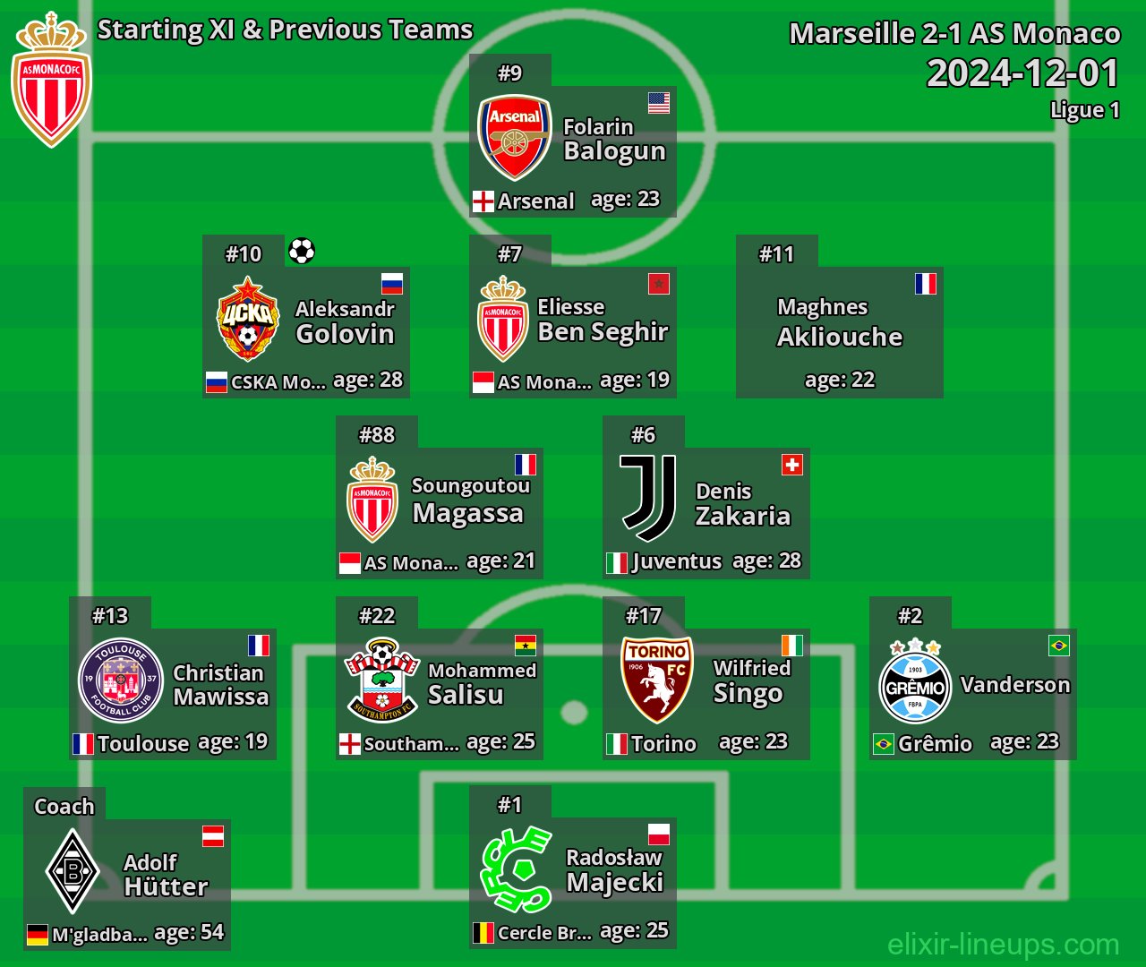 AS Monaco Starting XI & Previous Teams 2024-12-01