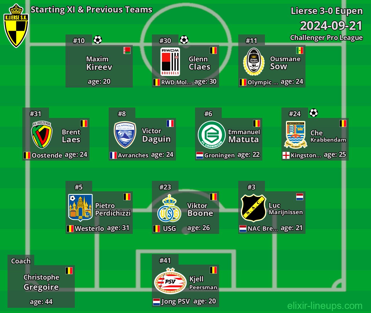 Lierse Starting XI & Previous Teams 2024-09-21