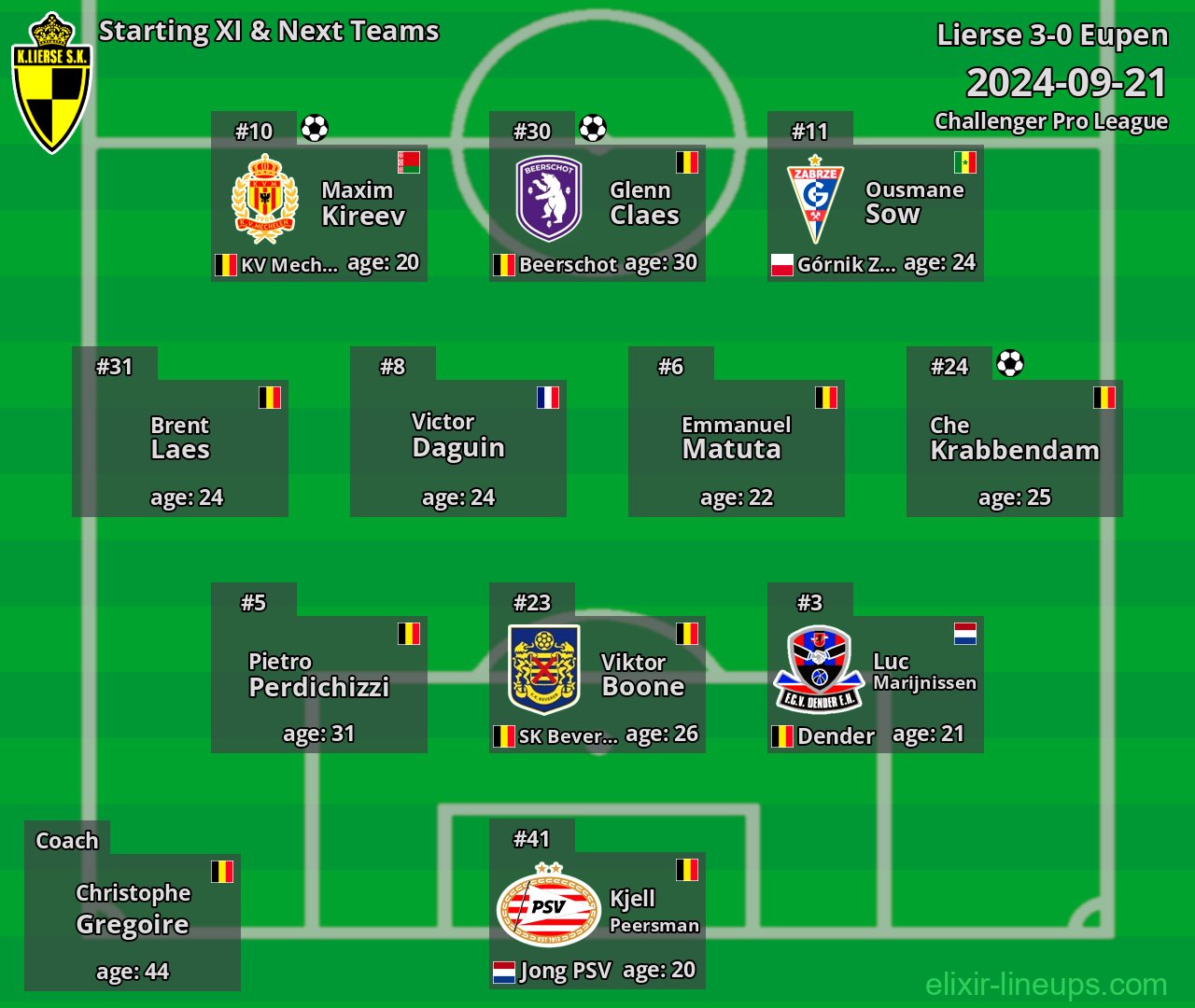 Lierse Starting XI & Next Teams 2024-09-21