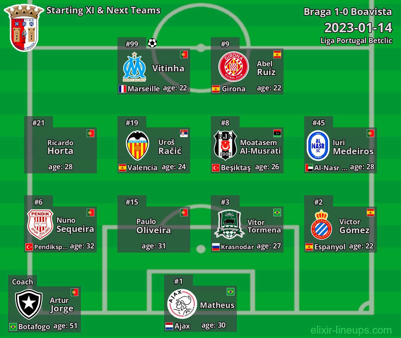 Braga Starting XI & Next Teams 2023-01-14