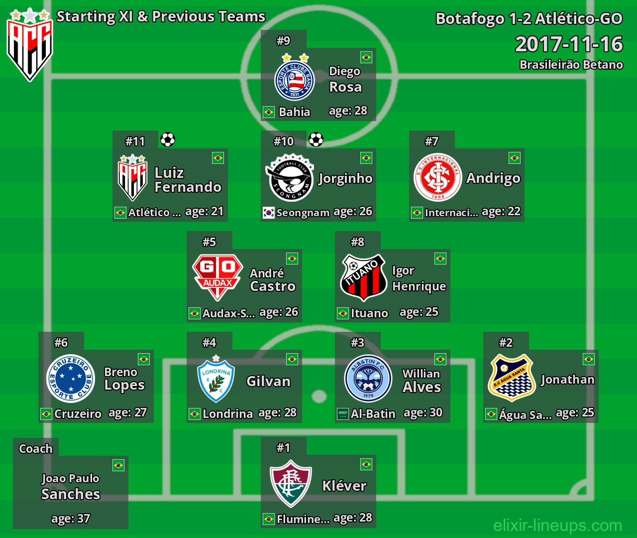 Atlético-GO Starting XI & Previous Teams 2017-11-16