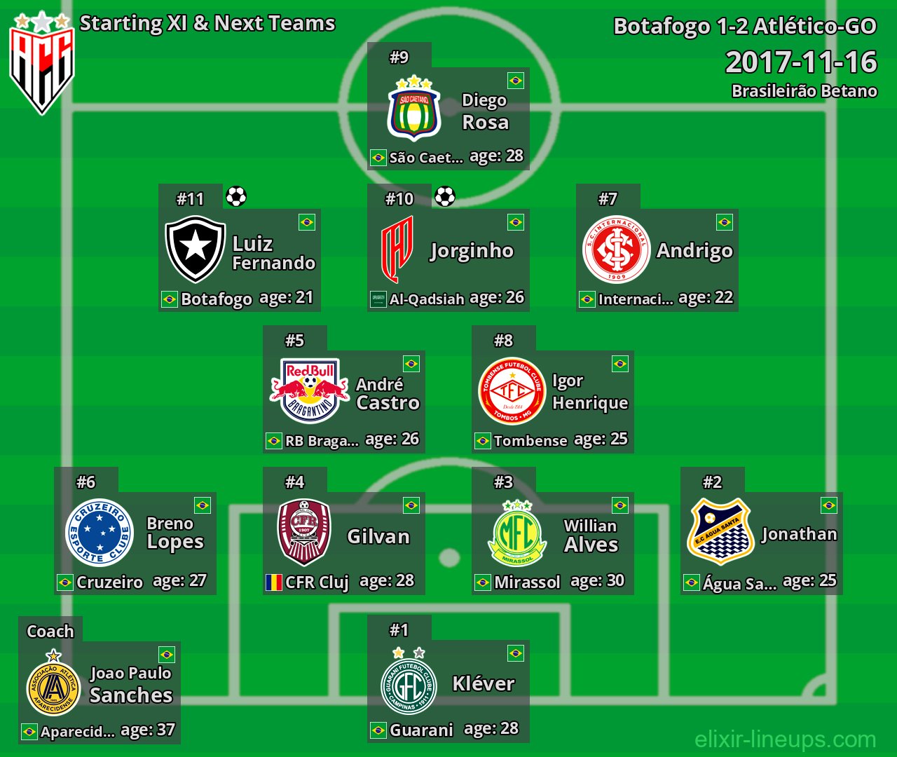 Atlético-GO Starting XI & Next Teams 2017-11-16