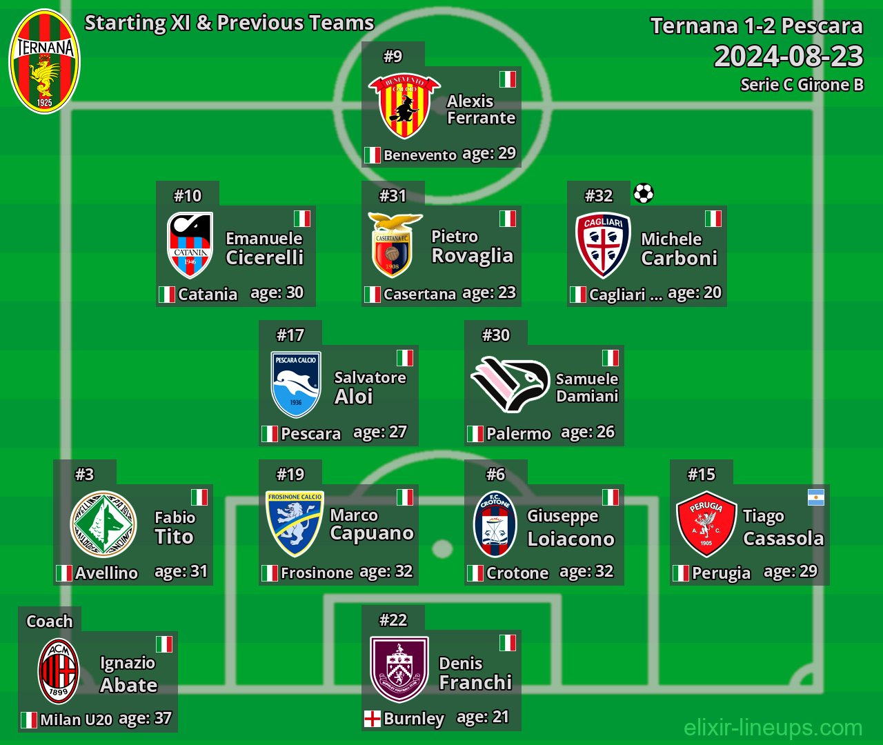 Ternana Starting XI & Previous Teams 2024-08-23