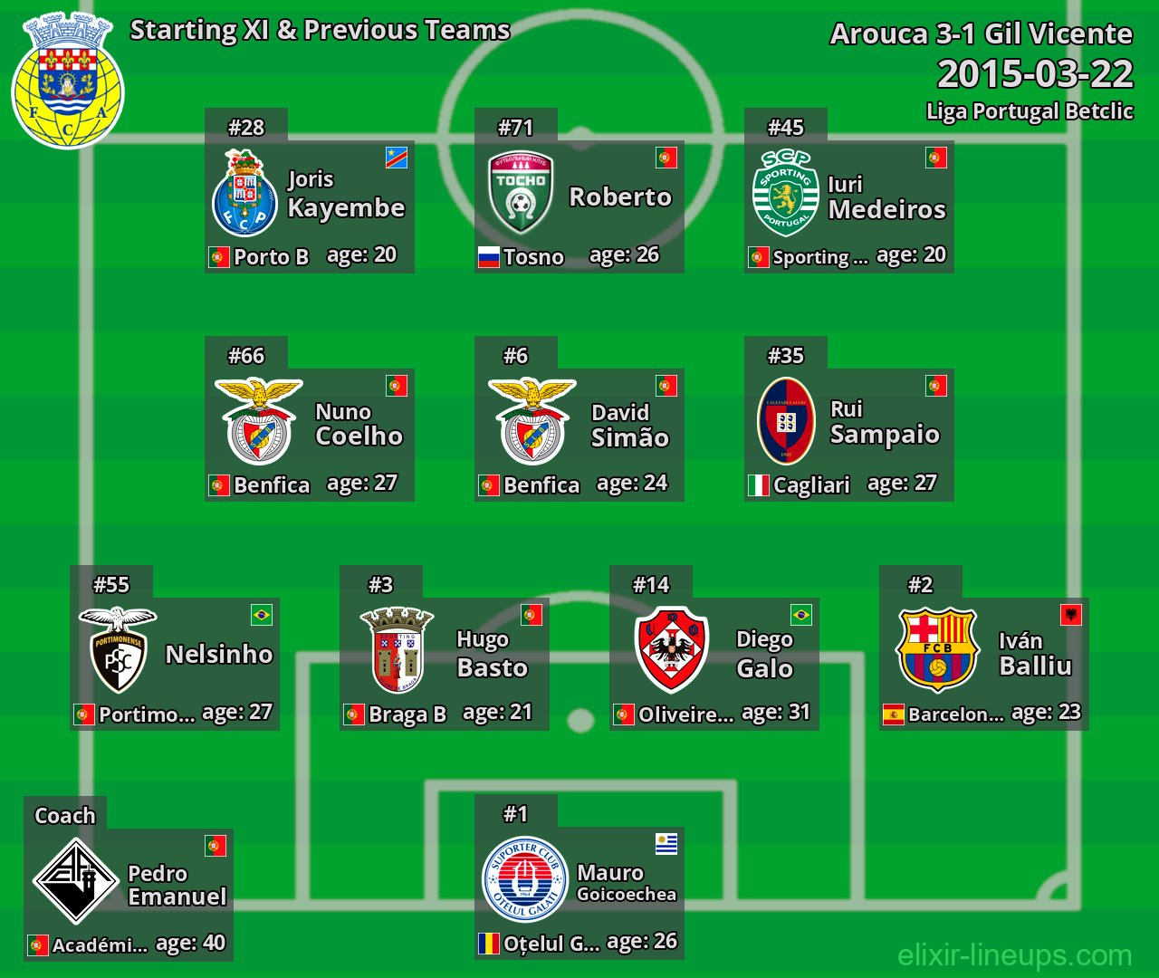 Arouca Starting XI & Previous Teams 2015-03-22