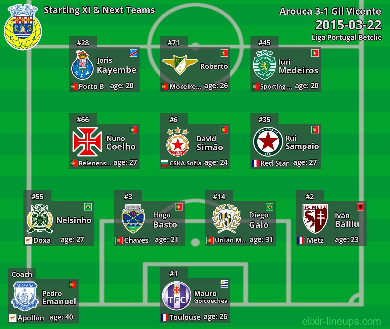 Arouca Starting XI & Next Teams 2015-03-22