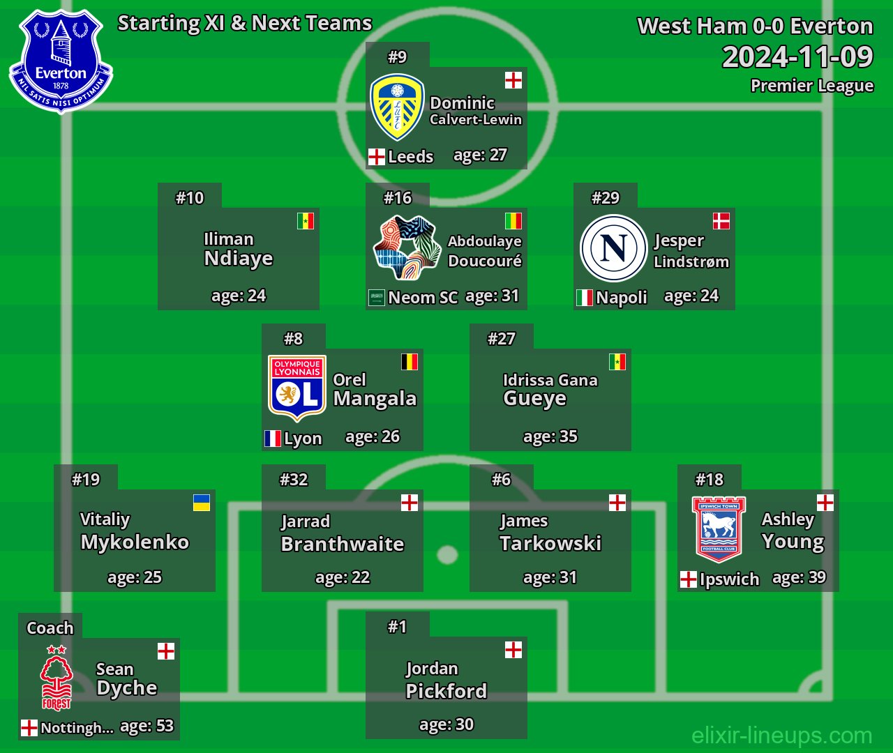 Everton Starting XI & Next Teams 2024-11-09
