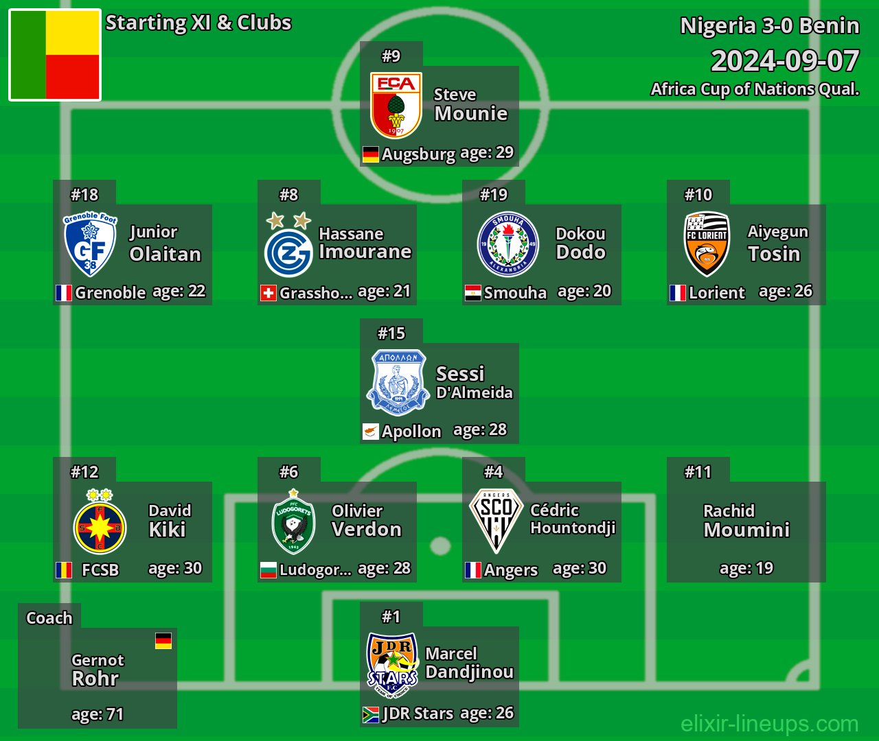 Benin Starting XI 2024-09-07