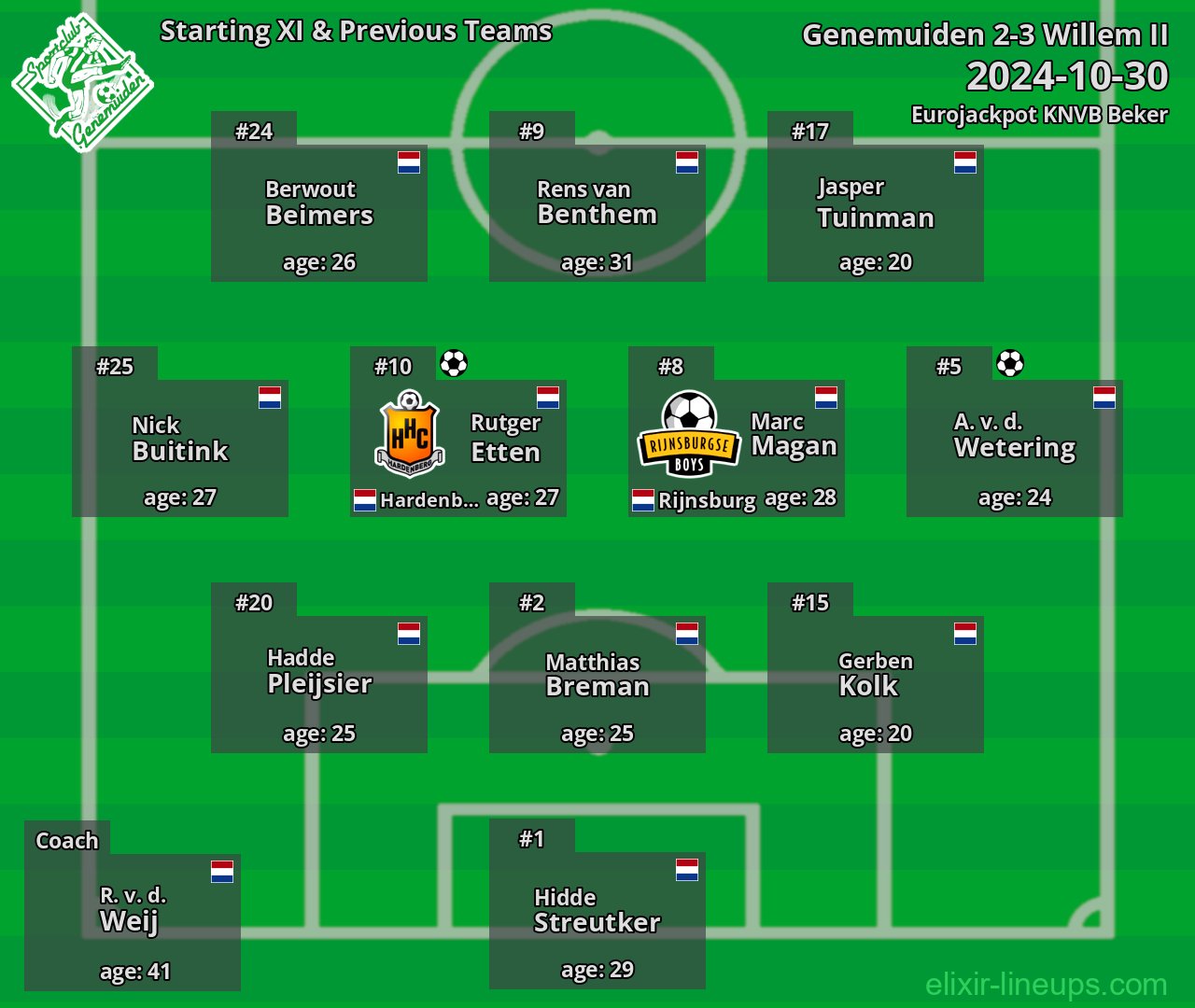Genemuiden Starting XI & Previous Teams 2024-10-30