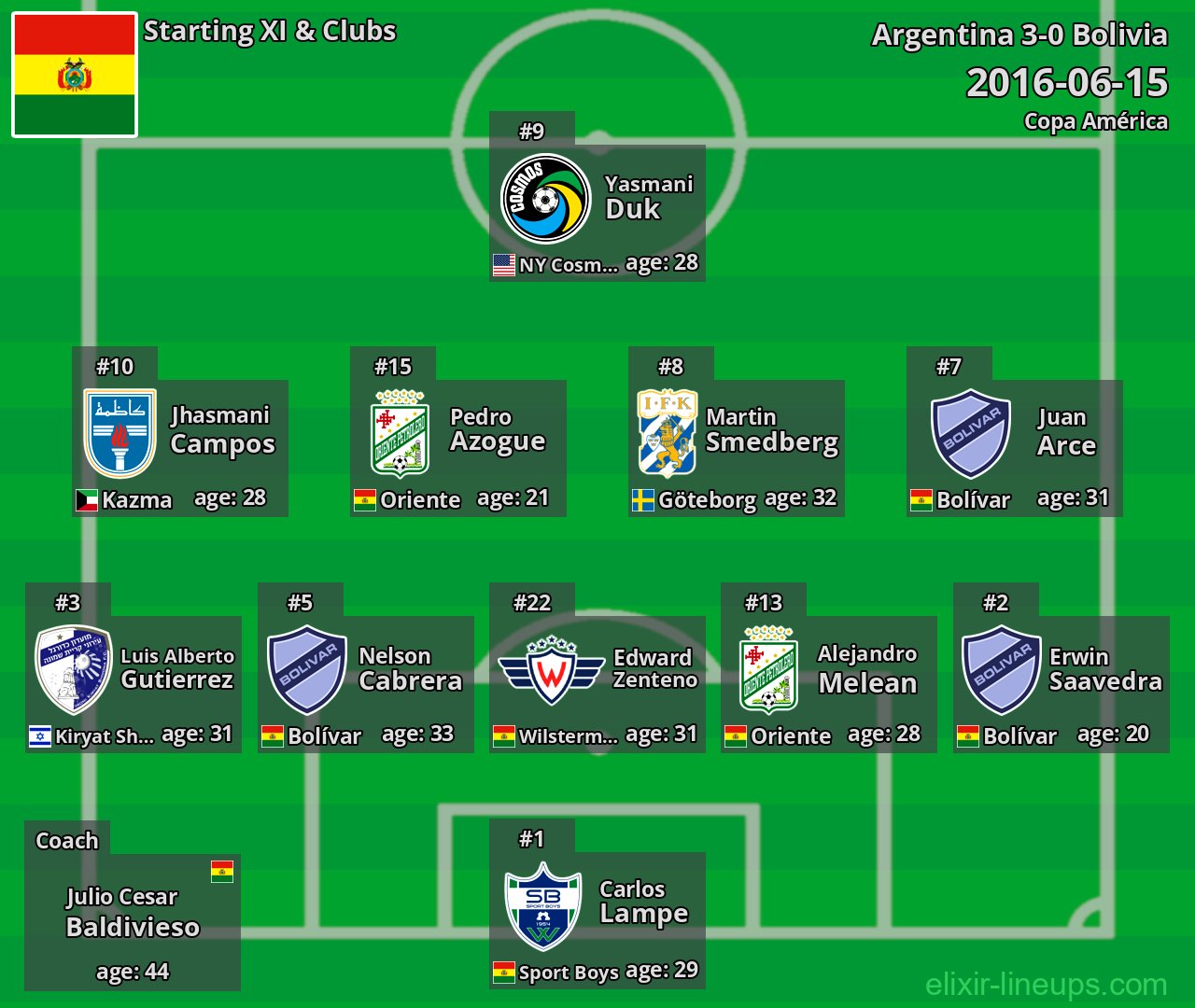 Bolivia Starting XI 2016-06-15
