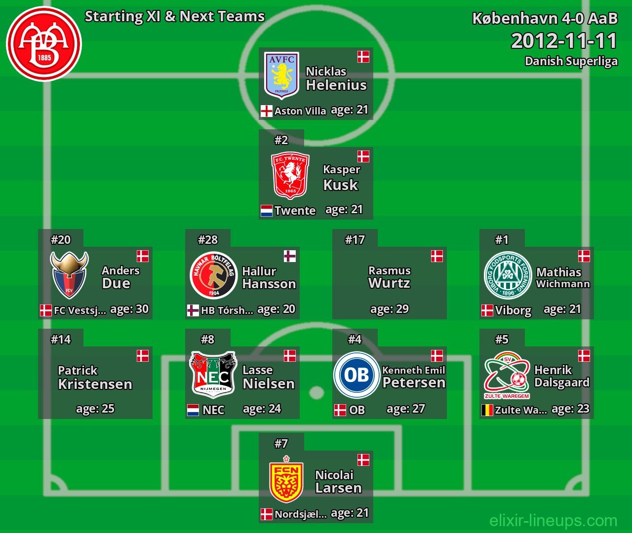 AaB Starting XI & Next Teams 2012-11-11